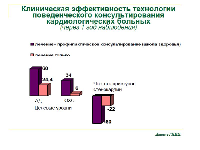 Вопросы диспансеризации. Уровни поведенческого консультирования. Поведенческое консультирование. Эффективность и ограничения поведенческого консультирования.