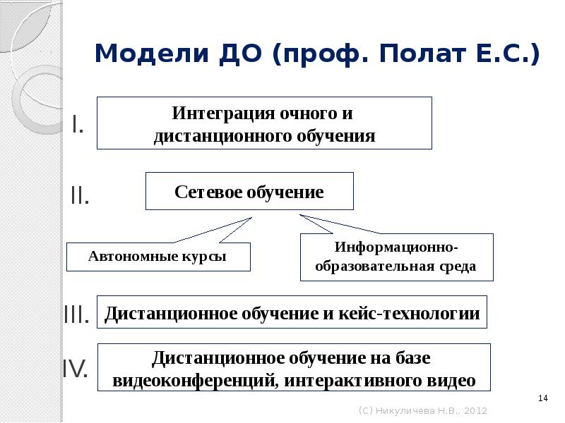 С точки зрения е с полат требования к использованию метода проектов включают