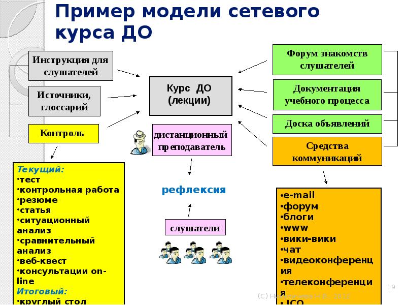 Выберите смешанную модель формула фотография схема