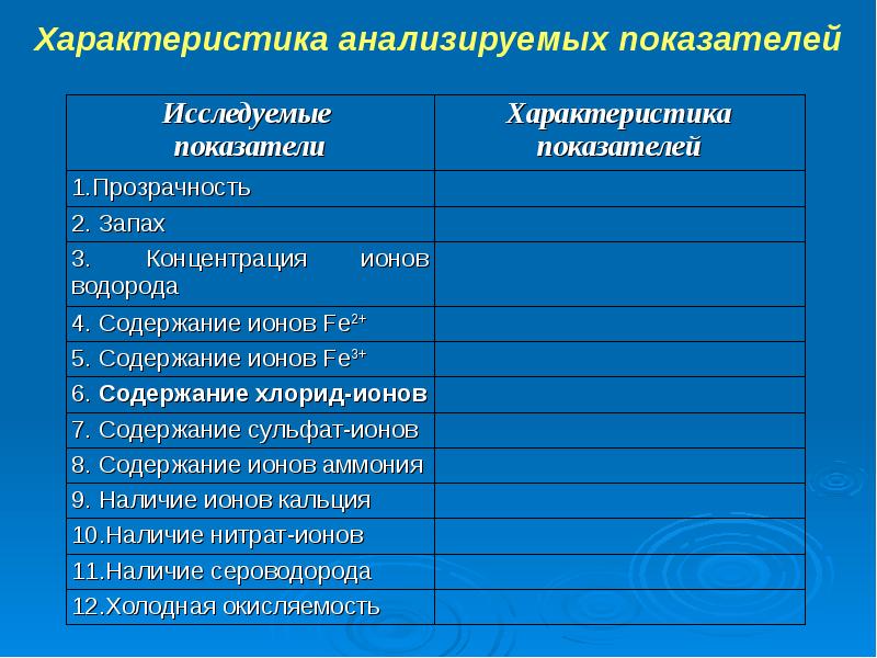 Показатели характеристика. Характеристика показателя. Характеристика индикаторов. Характеристики анализируемой темы. Мунтез характеристика показателей.