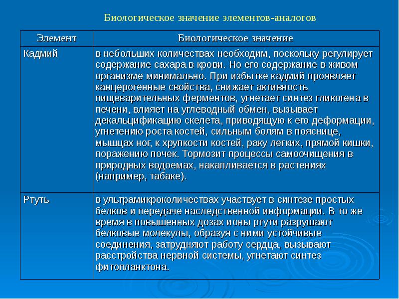 Кадмий токсичность. Биологическая роль ртути. Биологическая роль ртути в организме человека. Биологическое значение ртути.