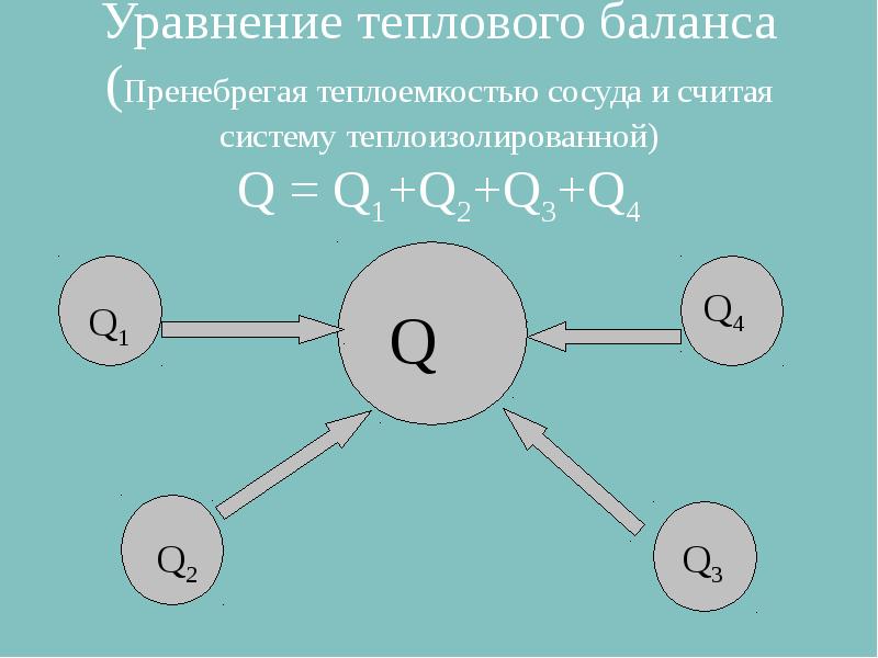 Уравнение теплового баланса