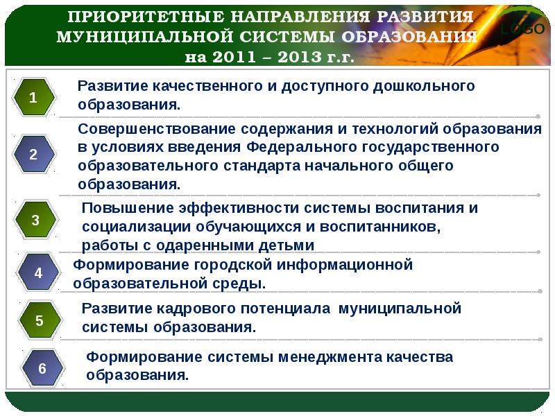 Сайт развития образования. Приоритетные направления развития образования. Приоритеты развития муниципальной системы образования.