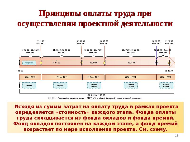 Принцип оплаты