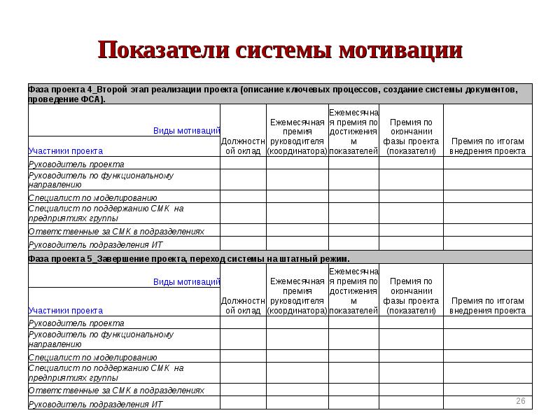 Образец мотивации сотрудников