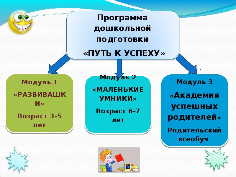 Что не является условием успешности презентации