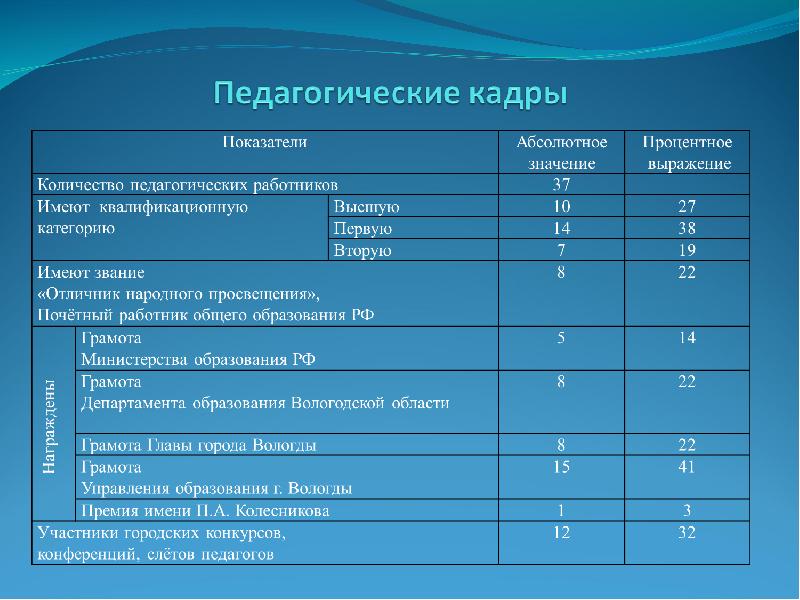 Оценка конкурентоспособности. Оценка факторов конкурентоспособности. Критерии оценки конкурентов. Сравнительная оценка конкурентоспособности. Критерии оценки конкурентоспособности.