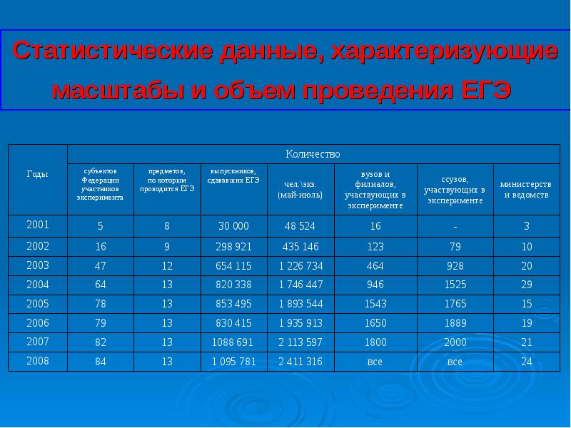 Факты данные характеризующие. Данные характеризующие данные в стране.