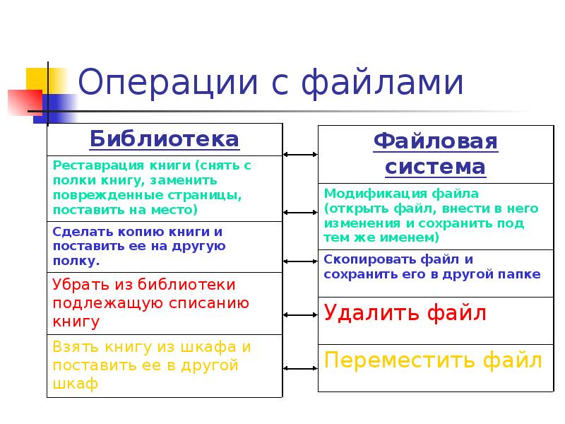 Операция с файлами и папками презентация