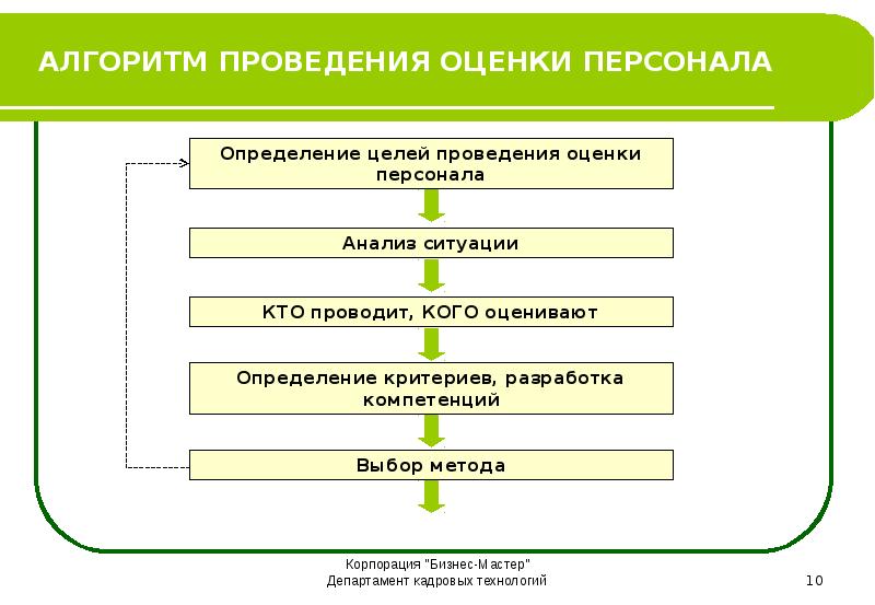 Презентация правила работы с персоналом