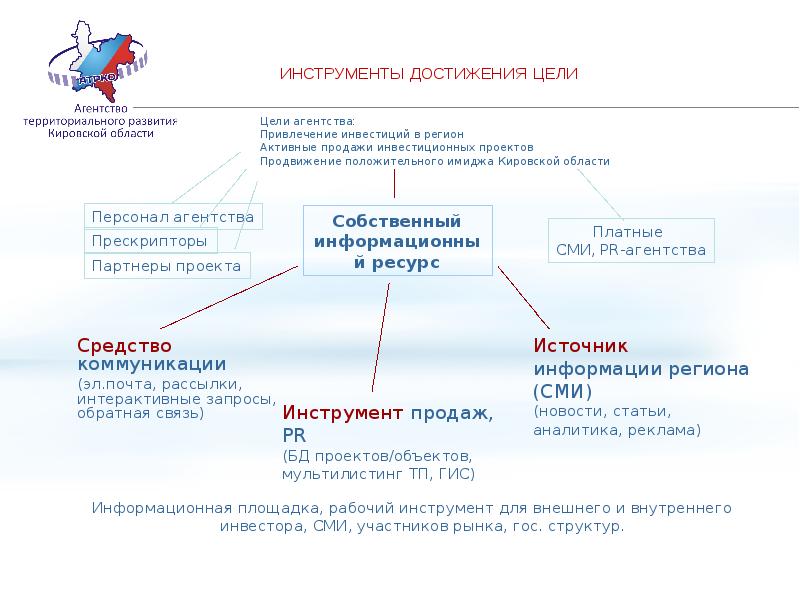 Инструменты достижения. Инструменты для достижения результата. Инструменты по достижению цели. Методы и инструменты для достижения цели.