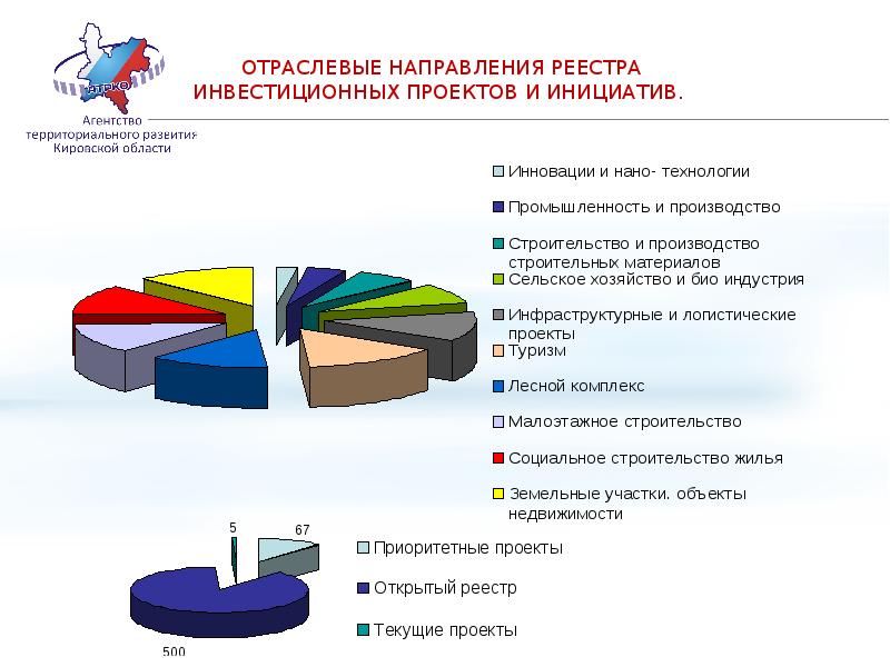 Отраслевое направление проекта