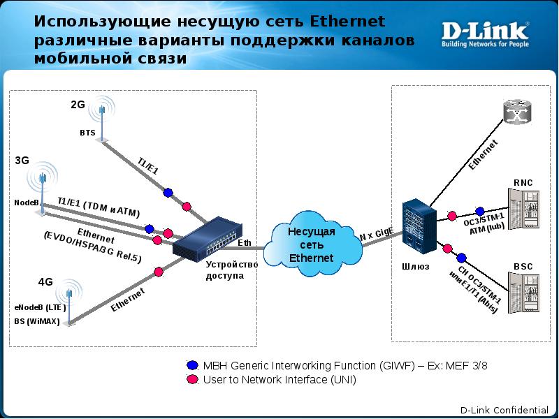 Схема сети ethernet