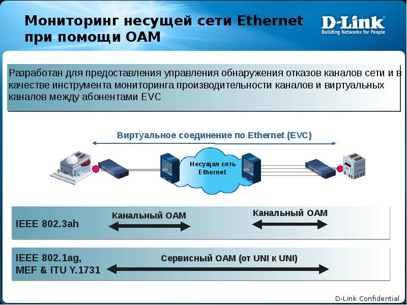 Мониторинг сведений. Мониторинг каналов связи. Ethernet канал связи. Инструменты мониторинга сети. Особенности виртуальных соединений.