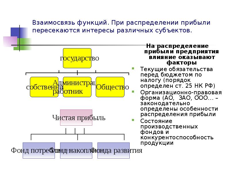 Финансовый результат презентация