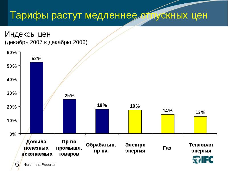 Тарифы вырастут. Тарифы растут. Тарифы растут электро. Почему растут тарифы на фрахт. Цена будет расти.