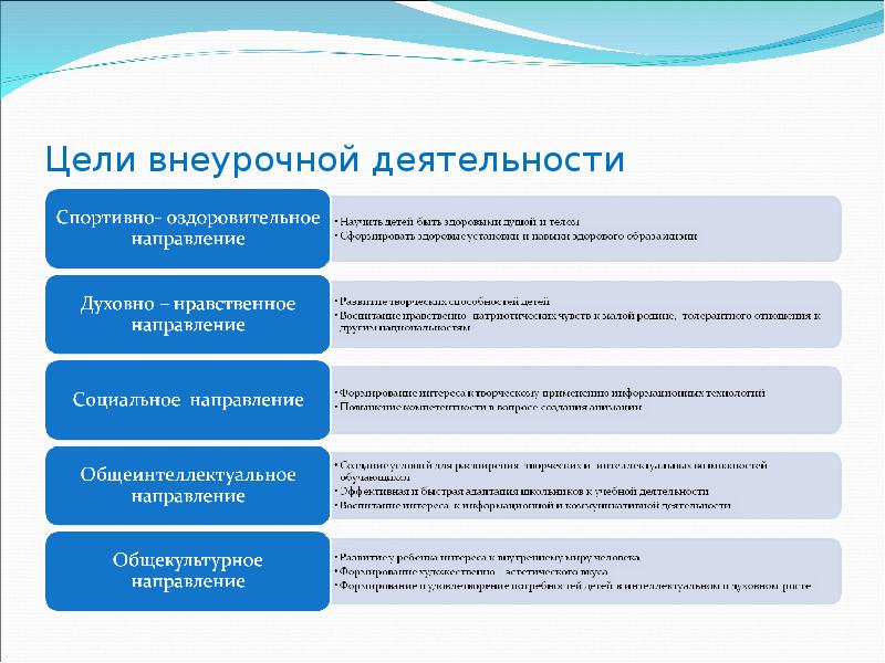 Структура внеклассного мероприятия по фгос образец