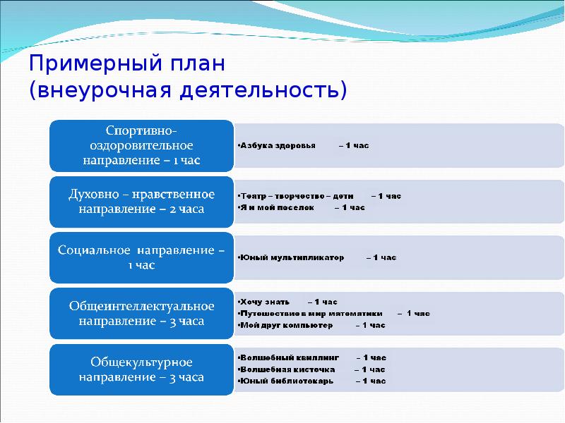 Проект плана внеурочной деятельности