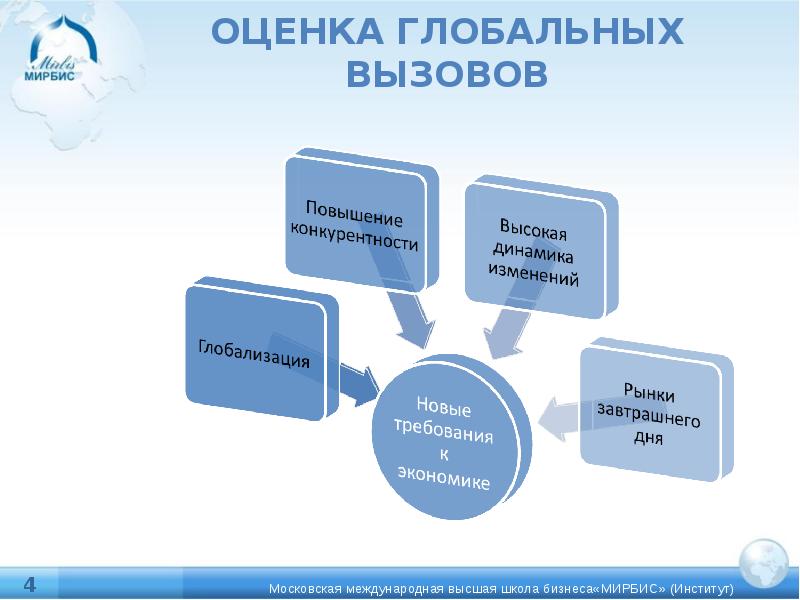 Глобальные вызовы. Глобальное оценивание. Управление глобальными вызовами. Образовательное решение глобальным вызовом. Эмоции при глобальном оценивании.