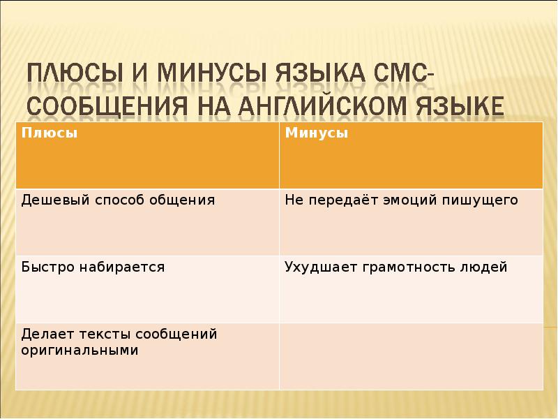 Плюсы минусы жизни в городе на английском. Плюсы и минусы языка. Плюсы смс сообщений. Плюсы и минусы изучения английского языка. Плюсы смс общения.