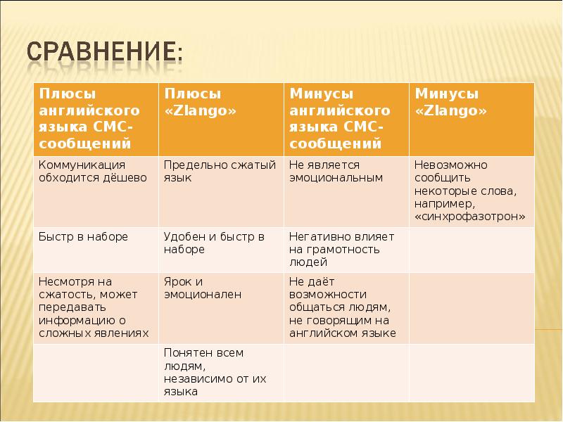 Плюсы и минусы использования гаджетов на английском