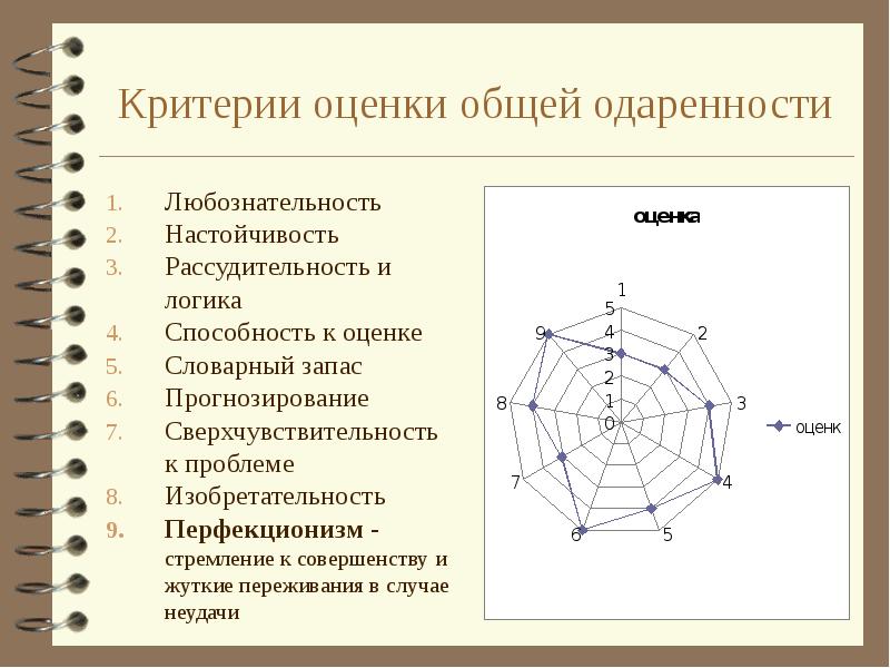 Тест карта одаренности