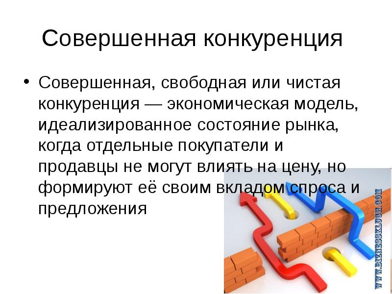 Совершенная конкуренция картинки