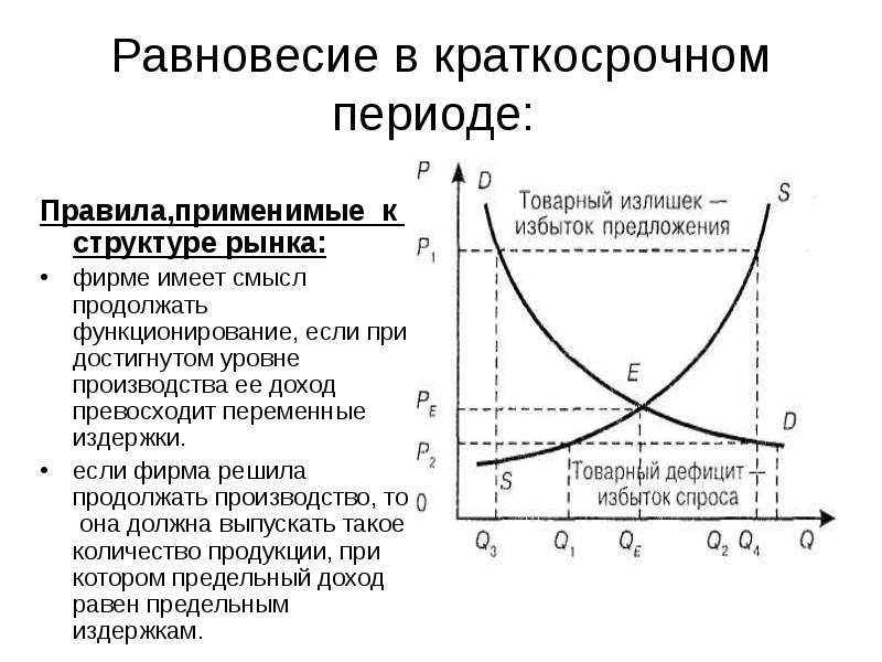 Период равновесия. Рыночное равновесие фирмы в краткосрочном и долгосрочном периодах?. Условия равновесия рынка в краткосрочном периоде. Равновесие конкурентной фирмы в краткосрочном периоде график. Равновесие фирмы в краткосрочном периоде.