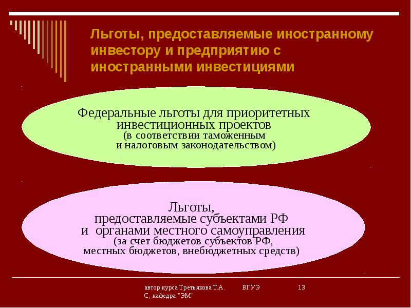 Приоритетный инвестиционный проект республики башкортостан льготы