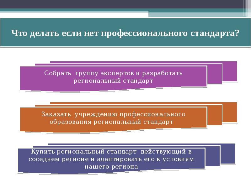 Качество профессионального образования. «Энциклопедии профессионального образования». Что делает экспертная группа. ЦК профстандарт. Угол профстандарт.