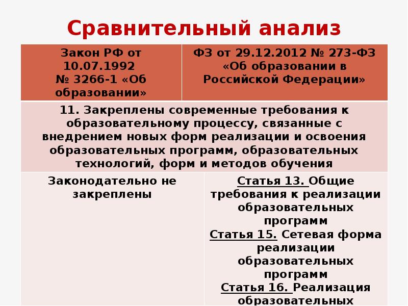 Закон сравнения. Сравнительный анализ законов. Анализ ФЗ. Сравнительный анализ двух законов об образовании. Сравнительный анализ федеральных законов об образовании в РФ.