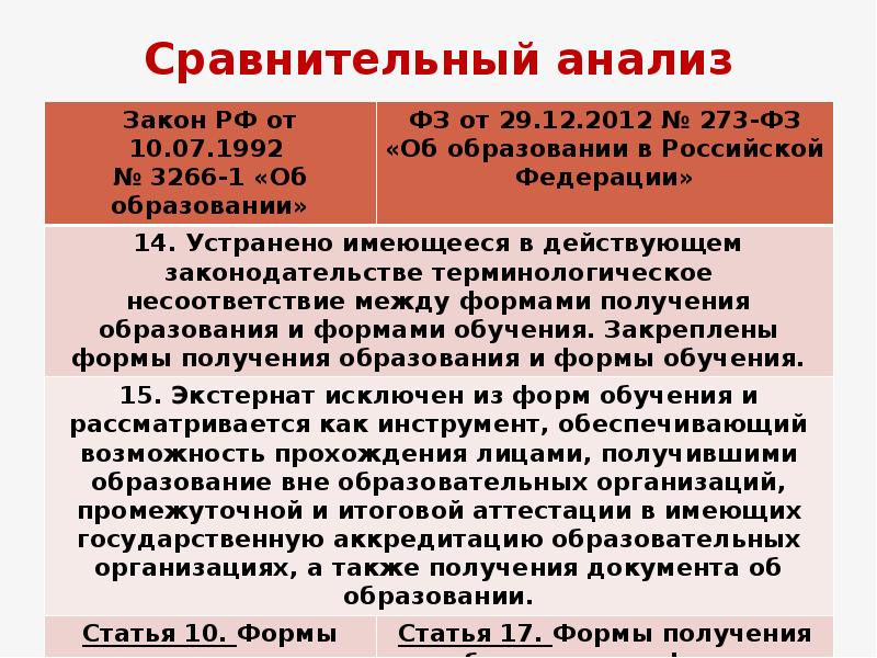 Федеральные законы сравнение. Закон об образовании 1992. Сравните закон об образовании 1992 года с 2012. Сравнение законов. Сравнительный анализ закона об образовании РТ И РФ.