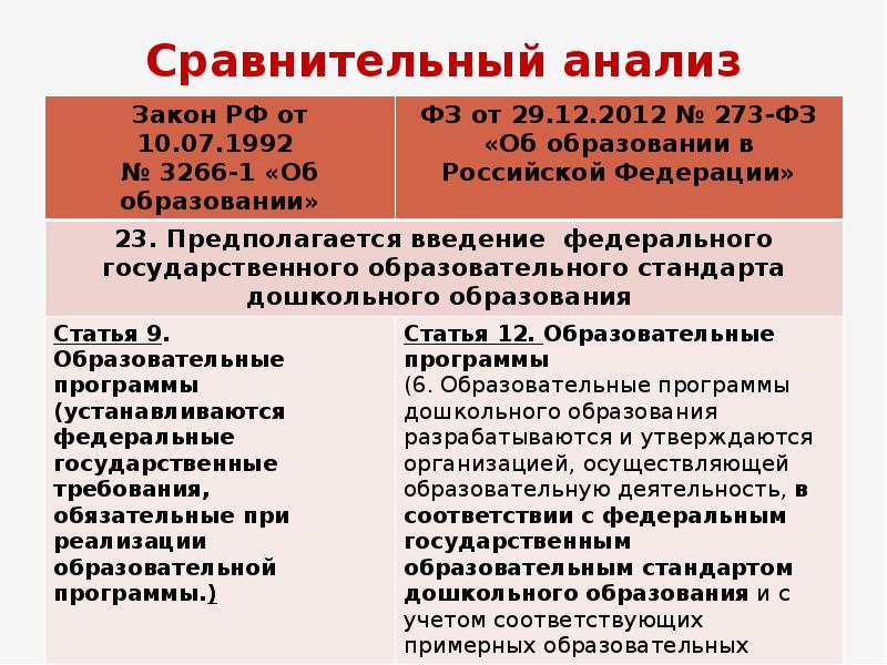 Сравнение законов. Закон об образовании 1992 года и 2012 сравнение. Анализ закона об образовании 1992 года. Сравнение законов об образовании 1992 и 2012 в таблице.