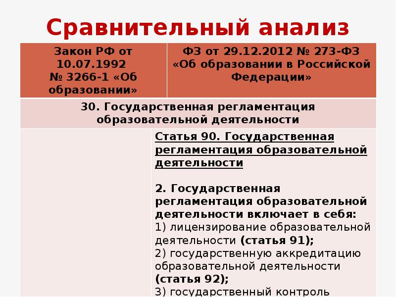 Анализ закона. Анализ ФЗ об образовании. Краткий анализ закона об образовании. Анализ закона об образовании РФ. Сравнительный анализ закона РФ об образовании 1992 и 2012.