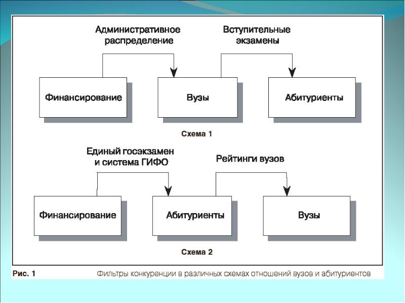 Распределение вузы