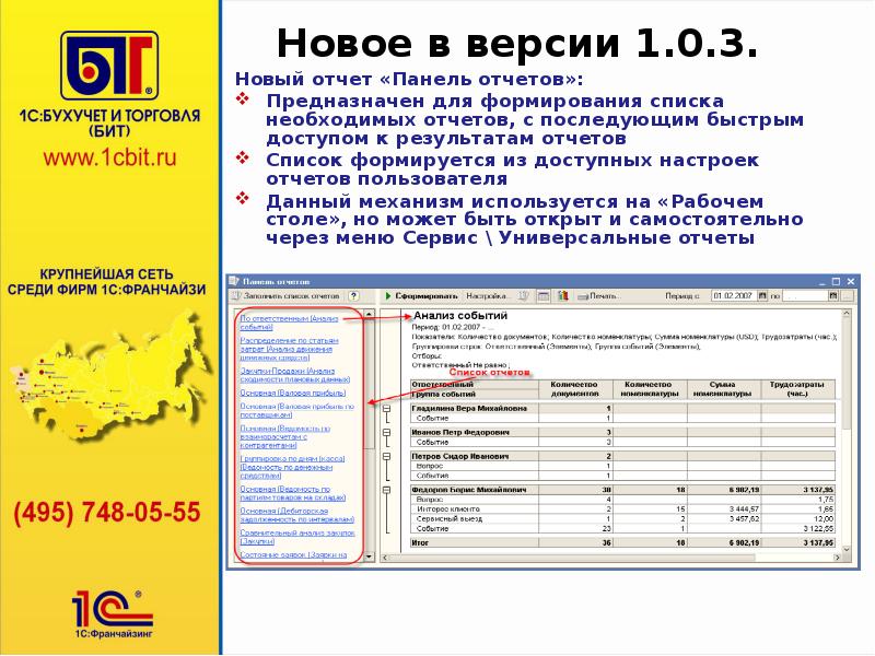 Отчет пользователя. Карты отчетные предназначены.