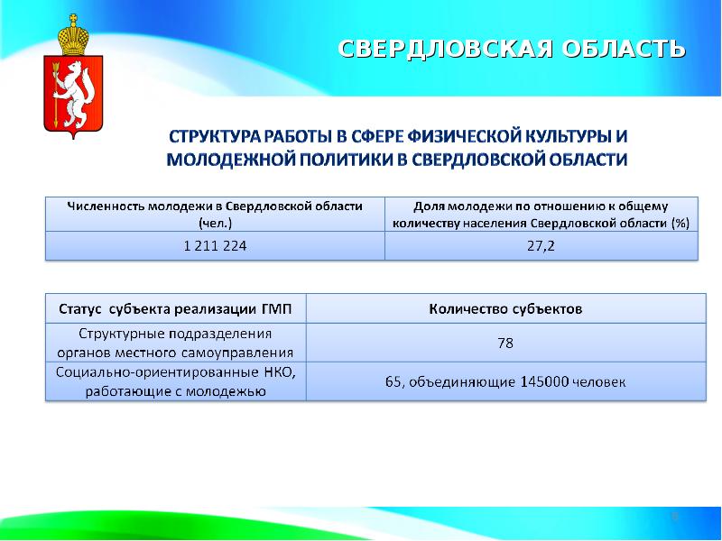 Электронная свердловская область