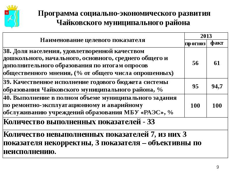 Показатели программы развития. Социальные показатели развития муниципального образования. Целевые показатели социальной программы это. Индикаторы социальных программ.. Показатель плана социального развития.