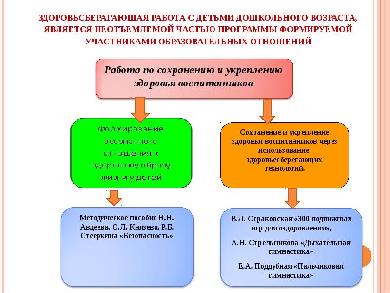 Схема работа по охране жизни и здоровья воспитанников