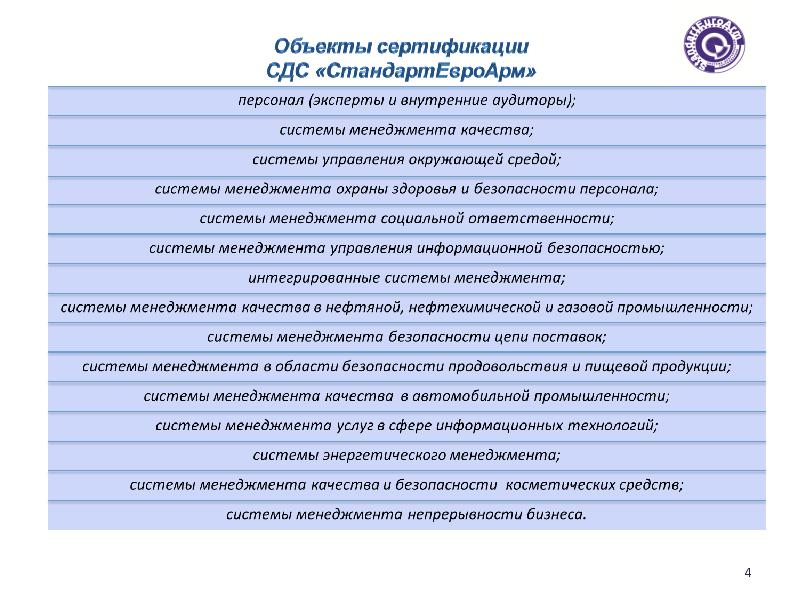 Эксперты системы добровольной сертификации. Объекты сертификации. СДС система добровольной сертификации это. Наименование объекта сертификации это. СТАНДАРТЕВРОАРМ.