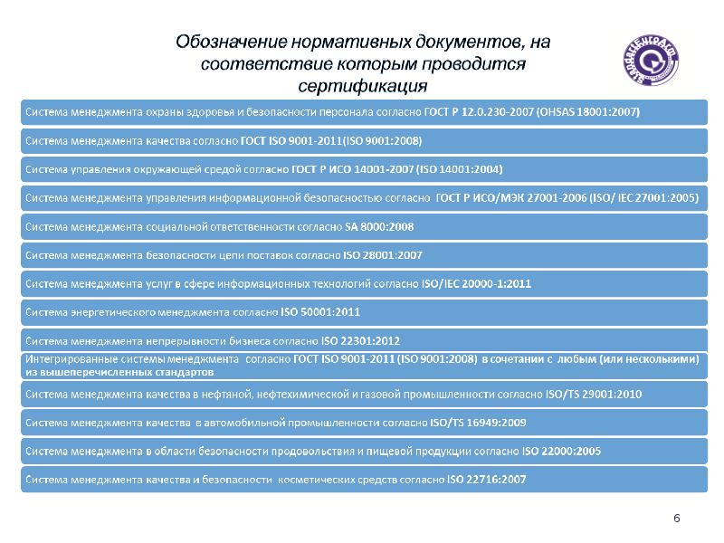 Качества согласно. Обозначение нормативного документа. Обозначение нормативных доку. Система добровольной сертификации СТАНДАРТЕВРОАРМ. Нормативные документы символ.