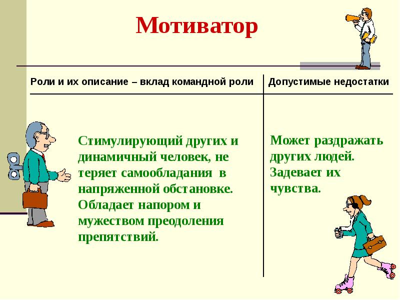 Роль в действии. Командная роль мотиватор. Слайд роли мотиватора. Недостатки командных ролей. Презентация по роли мотиватор.