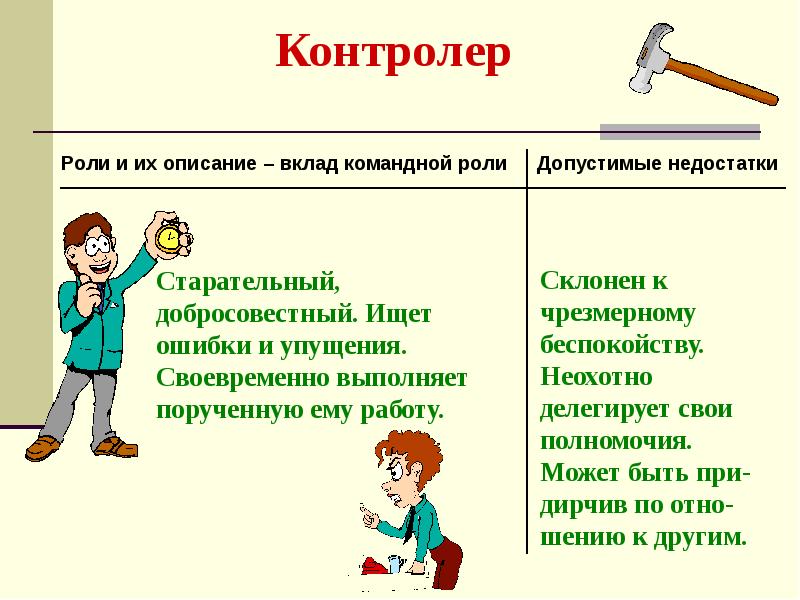 Описание ролей. Контролер виды работы. Контролёр Тип личности. Контролер роль. Контролер в коллективе роль.