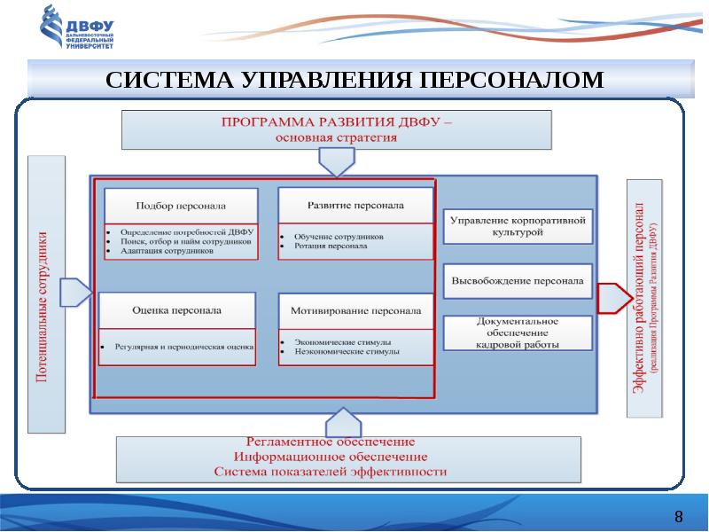 Система управления персоналом схема