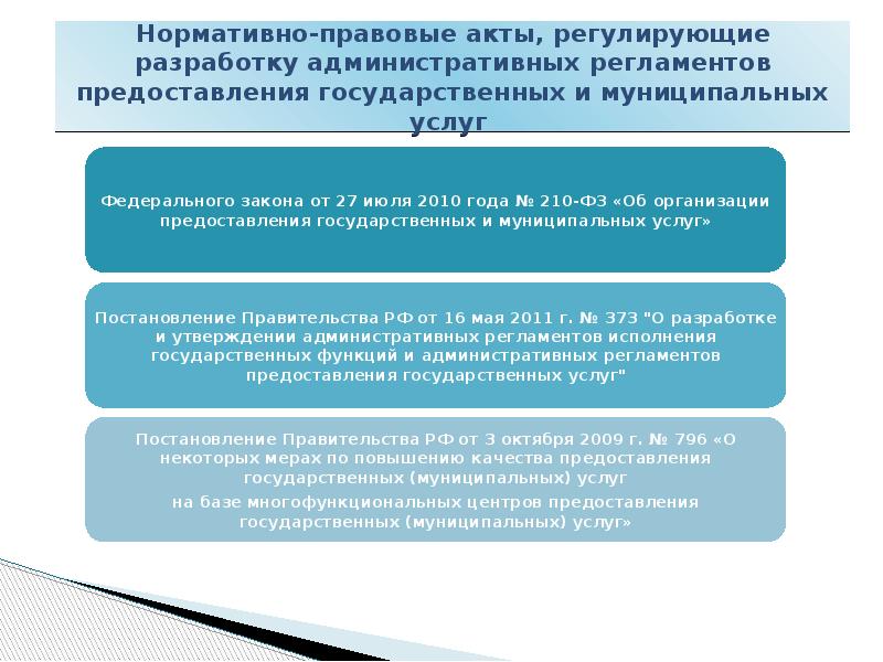 Охарактеризуйте основные этапы экспертизы проектов административных регламентов