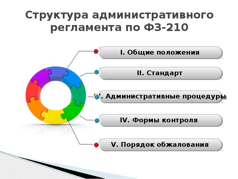 Административная структура