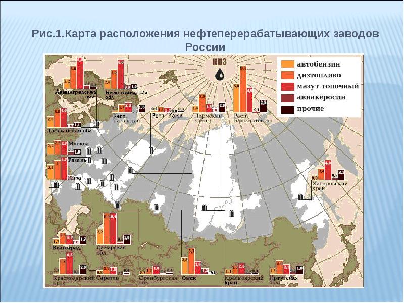 Центры переработки нефти и газа. Центры переработки нефти в России на карте. Нефтеперерабатывающие заводы России на карте. Заводы по переработке нефти в России на карте. Нефтеперерабатывающие заводы НПЗ России расположены.