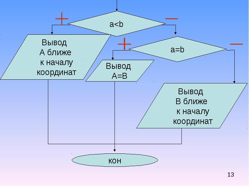 Алгоритмы с ветвлениями 6 класс презентация