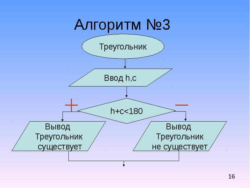 Алгоритм 16. Алгоритм. Составить любой алгоритм. Прямые алгоритмы. Прямой алгоритм.