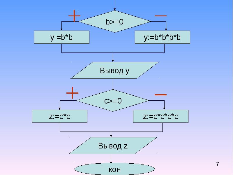 Алгоритмы с ветвлением презентация